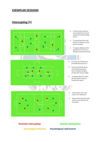 EXEMPLAR SESSIONS
Intercepting (1)
Technical: Intercepting Tactical: Anticipation
Physiological: Mobility Psychological: Self Control
 A’s aim to pass the ball across
the middle zone past the D’s.
 D aim to intercept the passes
and if they gain possession
score in the goals. No player
can leave their square to begin.
 To progress allow D’s to enter
the two attackers squares in
line with their square.
 A’s work in pairs and aim to
pass the ball from one end of
the grid to the other avoiding
the D’s.
 D’s cannot leave their zones
and aim to intercept as many
passes as possible.
 To progress add goals on the
outside for D’s to score in if
they gain possession of the ball.
 5v5 Zone game, 2v2 in end
zones, 1v1 in middle zone.
 Players cannot leave their zones
and aim to win the ball via an
interception.
GKGK
 