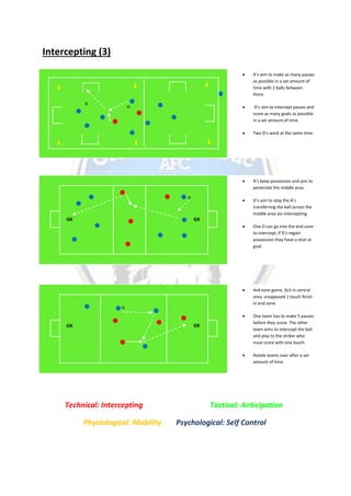 Intercepting (3)
 A’s aim to make as many passes
as possible in a set amount of
time with 2 balls between
them.
 D’s aim to intercept passes and
score as many goals as possible
in a set amount of time.
 Two D’s work at the same time.
 A’s keep possession and aim to
penetrate the middle area.
 D’s aim to stop the A’s
transferring the ball across the
middle area via intercepting.
 One D can go into the end zone
to intercept, if D’s regain
possession they have a shot at
goal.
 4v4 zone game, 3v3 in central
area, unopposed 1 touch finish
in end zone.
 One team has to make 5 passes
before they score. The other
team aims to intercept the ball
and play to the striker who
must score with one touch.
 Rotate teams over after a set
amount of time.
GKGK
GKGK
Technical: Intercepting Tactical: Anticipation
Physiological: Mobility Psychological: Self Control
 