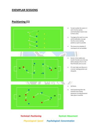 EXEMPLAR SESSIONS
Positioning (1)
s
 To start number the cones 1, 2
and 3. On the coaches
command players have to race
to these cones.
 To progress the coach to a cone
and the defenders must get
into the correct marking
position as quick as possible.
 The cones act as attackers if
mannequins are not available.
 Servers in the middle zone
transfer the ball across the area
before playing to the A in the
final third who aims to score.
 D’s must make sure they are in
a correct marking position and
stop goals.
 4v4 Game.
 Good positioning when the
transition from having
possession to losing possession
takes place is essential.
GKGK
GK GK
Technical: Positioning Tactical: Movement
Physiological: Speed Psychological: Concentration
 