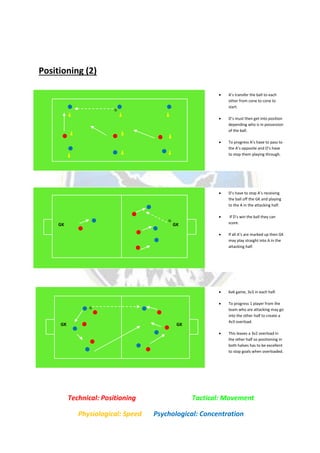 Positioning (2)
s
 A’s transfer the ball to each
other from cone to cone to
start.
 D’s must then get into position
depending who is in possession
of the ball.
 To progress A’s have to pass to
the A’s opposite and D’s have
to stop them playing through.
 D’s have to stop A’s receiving
the ball off the GK and playing
to the A in the attacking half.
 If D’s win the ball they can
score.
 If all A’s are marked up then GK
may play straight into A in the
attacking half.
 6v6 game, 3v3 in each half.
 To progress 1 player from the
team who are attacking may go
into the other half to create a
4v3 overload.
 This leaves a 3v2 overload in
the other half so positioning in
both halves has to be excellent
to stop goals when overloaded.
Technical: Positioning Tactical: Movement
Physiological: Speed Psychological: Concentration
GKGK
GKGK
 