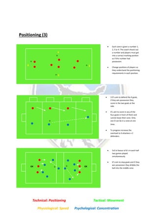 Positioning (3)
s
 Each cone is given a number 1,
2, 3 or 4. The coach shouts out
a number and players must get
into a correct marking position
as if this number had
possession.
 Change positions of players so
they understand the positioning
requirements in each position.
 3 D’s aim to defend the 4 goals,
if they win possession they
score in the two goals at the
side.
 A’s aim to score in any of the
four goals in front of them and
cannot leave their zone. Only
one D can be in a zone at one
time.
 To progress increase the
overload to 4 attackers v 2
defenders.
 5v3 in favour of A’s in each half
two games played
simultaneously.
 D’s aim to stop goals and if they
win possession they dribble the
ball into the middle zone.
GKGK
Technical: Positioning Tactical: Movement
Physiological: Speed Psychological: Concentration
 