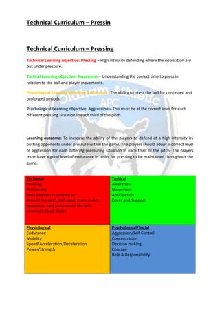 Technical Curriculum – Pressin
Technical Curriculum – Pressing
Technical Learning objective: Pressing – High intensity defending where the opposition are
put under pressure.
Tactical Learning objective: Awareness – Understanding the correct time to press in
relation to the ball and player movements.
Physiological Learning objective: Endurance –The ability to press the ball for continued and
prolonged periods.
Psychological Learning objective: Aggression – This must be at the correct level for each
different pressing situation in each third of the pitch.
Learning outcome: To increase the ability of the players to defend at a high intensity by
putting opponents under pressure within the game. The players should adopt a correct level
of aggression for each differing pressuring situation in each third of the pitch. The players
must have a good level of endurance in order for pressing to be maintained throughout the
game.
Technical
Pressing
Positioning
Start position in relation to:
Area of the pitch, ball, goal, team-mates,
opponents and pressure on the ball.
Intercept: Spoil: Delay
Tactical
Awareness
Movement
Anticipation
Cover and Support
Physiological
Endurance
Mobility
Speed/Acceleration/Deceleration
Power/strength
Psychological/Social
Aggression/Self Control
Concentration
Decision making
Courage
Role & Responsibility
 