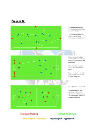 Pressing (2)
s
 A’s have a ball between two
and aim to pass the ball keeping
it away from the D’s.
 D’s aim to press the ball and
enter at intervals so that
eventually all four are pressing.
 D’s are numbered 1 to 6 and
enter the pitch at intervals on
the coach’s command until all 6
are pressing.
 If D’s win the ball they aim to
score in the goal opposite to
the A’s.
 To start the situation will be 6
A’s against 1 D, A’s must score
as quickly as they can.
 5v5 half game, 3v2 in each half.
 Encourage players to have
awareness, endurance and
aggression in both the attacking
and defending half of the pitch
to defend successfully.
Technical: Pressing Tactical: Awareness
Physiological: Endurance Psychological: Aggression
GK GK
GK GK
 