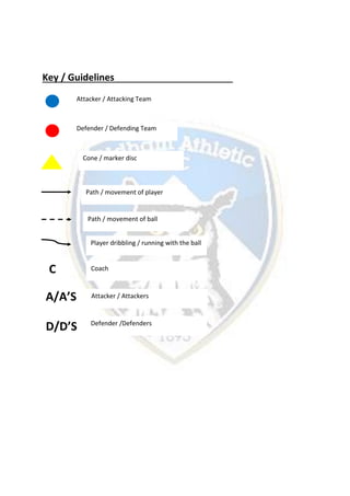 Key / Guidelines
Attacker / Attacking Team
Defender / Defending Team
Cone / marker disc
Path / movement of player
Path / movement of ball
Player dribbling / running with the ball
C Coach
A/A’S
s
Attacker / Attackers
Defender /Defenders
D/D’S
 