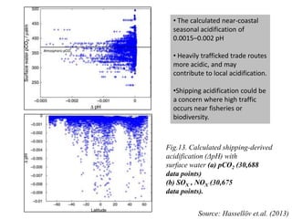 Fig.13. Calculated shipping-derived
acidification (ΔpH) with
surface water (a) pCO2 (30,688
data points)
(b) SOX , NOX (30,675
data points).
• The calculated near-coastal
seasonal acidification of
0.0015–0.002 pH
• Heavily trafficked trade routes
more acidic, and may
contribute to local acidification.
•Shipping acidification could be
a concern where high traffic
occurs near fisheries or
biodiversity.
Source: Hassellöv et.al. (2013)
 