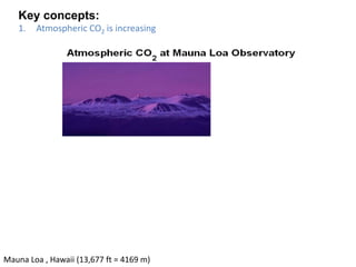 Mauna Loa , Hawaii (13,677 ft = 4169 m)
Key concepts:
1. Atmospheric CO2 is increasing
 