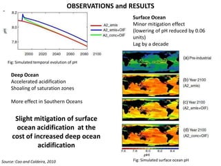 OBSERVATIONS and RESULTS
Source: Cao and Caldeira, 2010
Slight mitigation of surface
ocean acidification at the
cost of increased deep ocean
acidification
Fig: Simulated surface ocean pH
Fig: Simulated temporal evolution of pH
Deep Ocean
Accelerated acidification
Shoaling of saturation zones
More effect in Southern Oceans
Surface Ocean
Minor mitigation effect
(lowering of pH reduced by 0.06
units)
Lag by a decade
 
