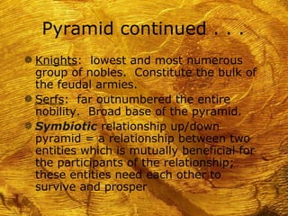 Pyramid continued . . .
g Knights: lowest and most numerous
  group of nobles. Constitute the bulk of
  the feudal armies.
g Serfs: far outnumbered the entire
  nobility. Broad base of the pyramid.
g Symbiotic relationship up/down
  pyramid = a relationship between two
  entities which is mutually beneficial for
  the participants of the relationship;
  these entities need each other to
  survive and prosper
 