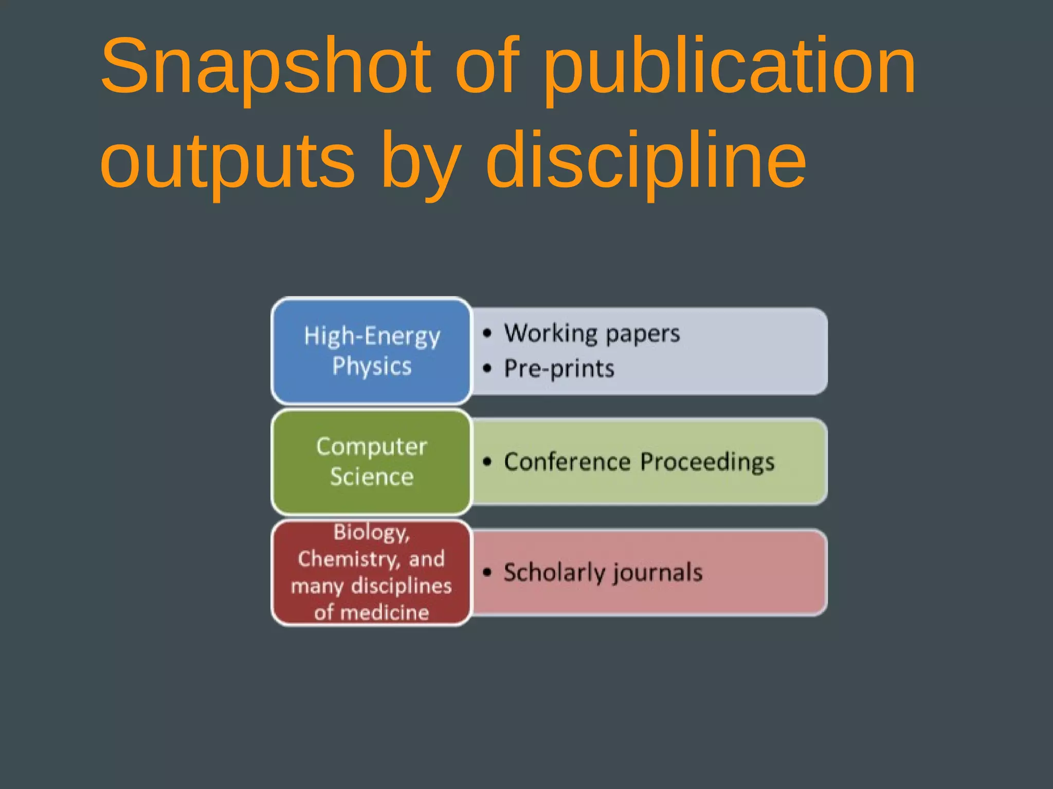 Snapshot of publication
outputs by discipline
 
