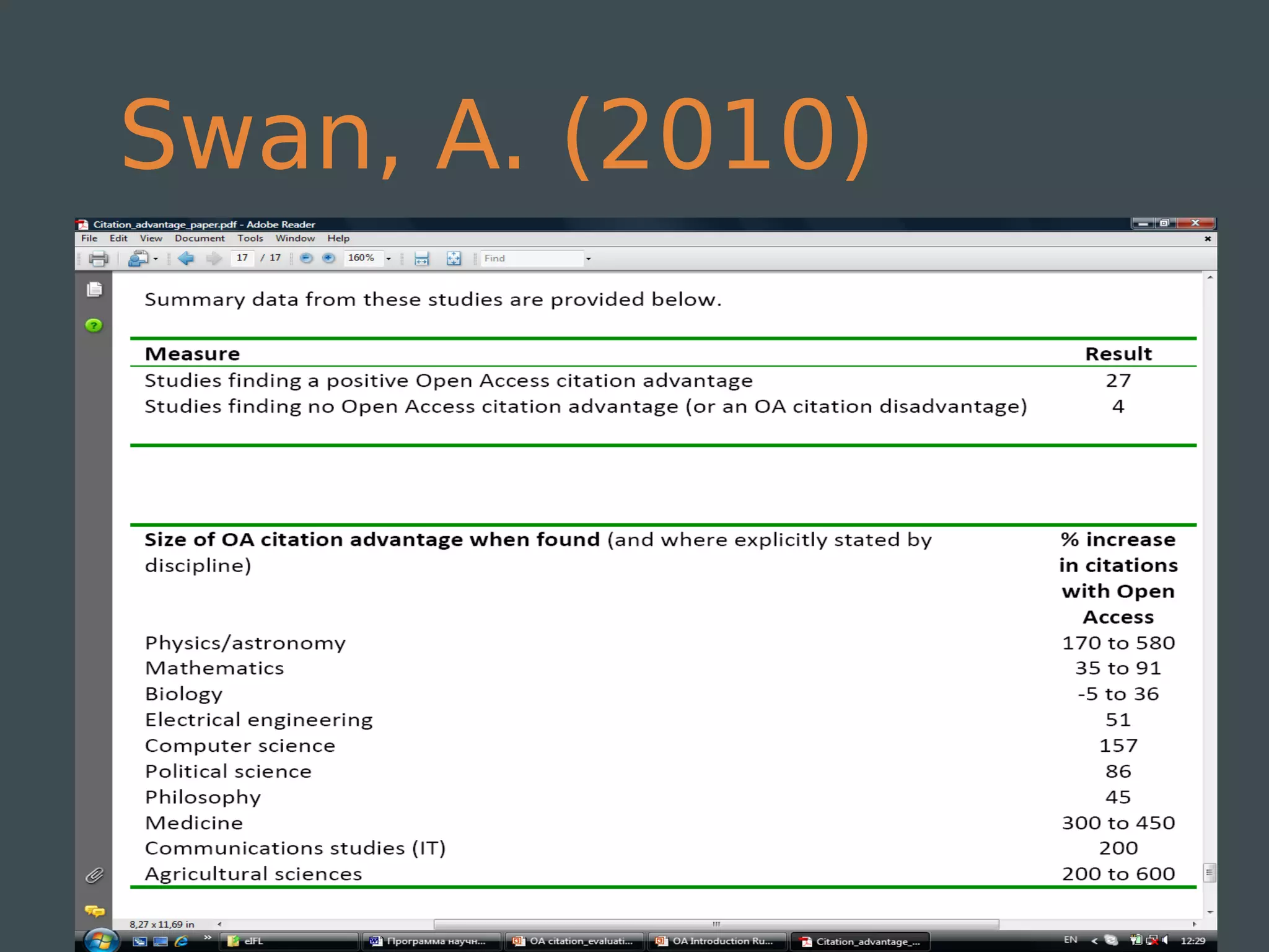 Swan, A. (2010)
 