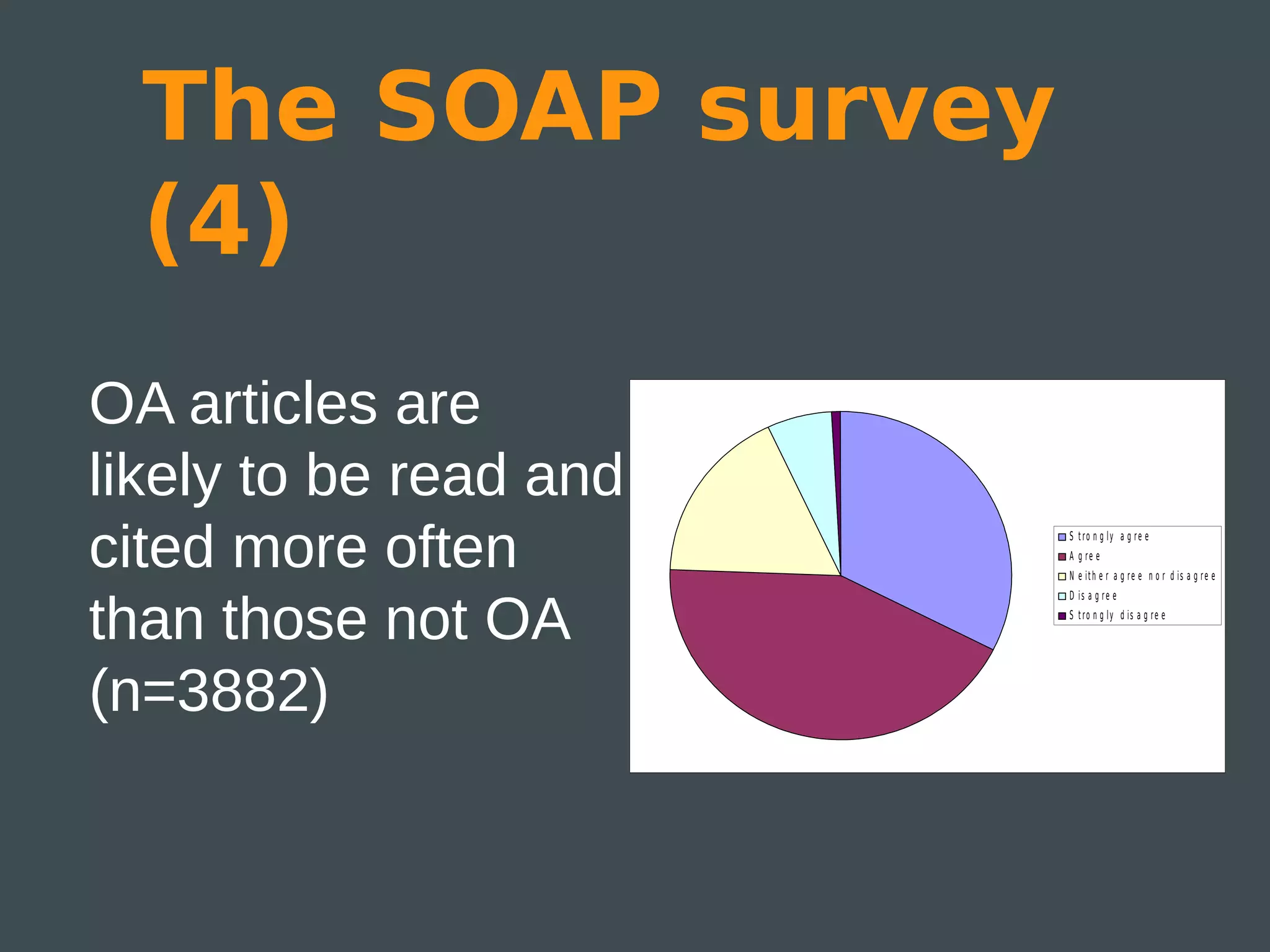 The SOAP survey
  (4)
OA articles are
likely to be read and
cited more often        S t ro n g ly a g re e
                        A g re e
                        N e i t h e r a g r e e n o r d is a g r e e



than those not OA
                        D is a g re e
                        S t r o n g l y d is a g r e e




(n=3882)
 