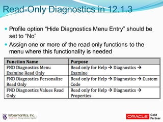 Read-Only Diagnostics in 12.1.3
 Profile option “Hide Diagnostics Menu Entry” should be
set to “No”
 Assign one or more of the read only functions to the
menu where this functionality is needed
 
