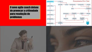 O novo agile coach deixou
de provocar a critivadade
para resolução de
problemas
 