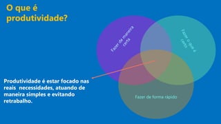 O que é
produtividade?
Produtividade é estar focado nas
reais necessidades, atuando de
maneira simples e evitando
retrabalho.
 