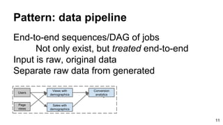 Pattern: data pipeline
End-to-end sequences/DAG of jobs
Not only exist, but treated end-to-end
Input is raw, original data
Separate raw data from generated
11
Users
Page
views
Sales with
demographics
Conversio
n analytics
Conversion
analytics
Views with
demographics
 