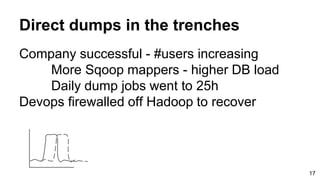 Direct dumps in the trenches
Company successful - #users increasing
More Sqoop mappers - higher DB load
Daily dump jobs went to 25h
Devops firewalled off Hadoop to recover
17
 