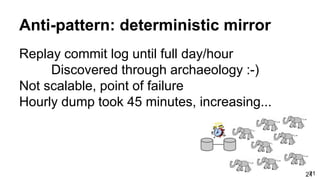 Anti-pattern: deterministic mirror
Replay commit log until full day/hour
Discovered through archaeology :-)
Not scalable, point of failure
Hourly dump took 45 minutes, increasing...
2121
 