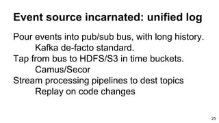 Event source incarnated: unified log
Pour events into pub/sub bus, with long history.
Kafka de-facto standard.
Tap from bus to HDFS/S3 in time buckets.
Camus/Secor
Stream processing pipelines to dest topics
Replay on code changes
25
 