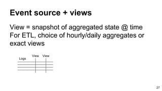 Event source + views
View = snapshot of aggregated state @ time
For ETL, choice of hourly/daily aggregates or
exact views
27
Logs
View View
 