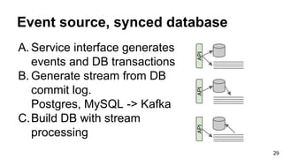 Event source, synced database
A. Service interface generates
events and DB transactions
B. Generate stream from DB
commit log.
Postgres, MySQL -> Kafka
C.Build DB with stream
processing
29
APIAPIAPI
 