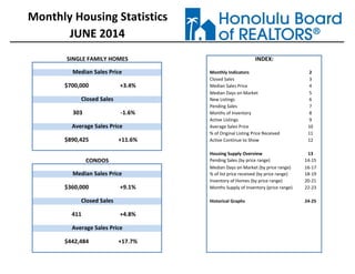 Monthly Indicators 2
Closed Sales 3
$700,000 +3.4% Median Sales Price 4
Median Days on Market 5
New Listings 6
Pending Sales 7
303 -1.6% Months of Inventory 8
Active Listings 9
Average Sales Price 10
% of Original Listing Price Received 11
Closed Sales
Monthly Housing Statistics
JUNE 2014
SINGLE FAMILY HOMES INDEX:
Median Sales Price
Average Sales Price
% of Original Listing Price Received 11
$890,425 +11.6% Active Continue to Show 12
Housing Supply Overview 13
Pending Sales (by price range) 14-15
Median Days on Market (by price range) 16-17
% of list price received (by price range) 18-19
Inventory of Homes (by price range) 20-21
$360,000 +9.1% Months Supply of Inventory (price range) 22-23
Historical Graphs 24-25
411 +4.8%
$442,484 +17.7%
CONDOS
Median Sales Price
Closed Sales
Average Sales Price
 