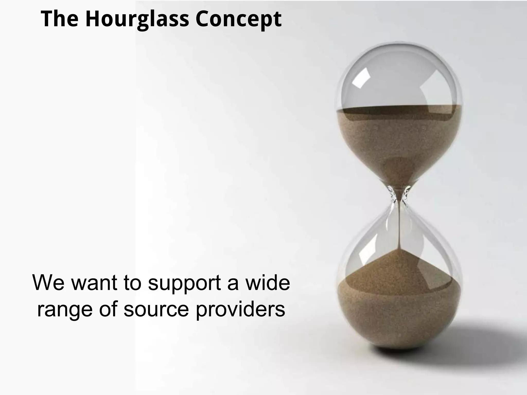 The Hourglass Concept
We want a large ecosystem of
apps that use FAIR Data
 