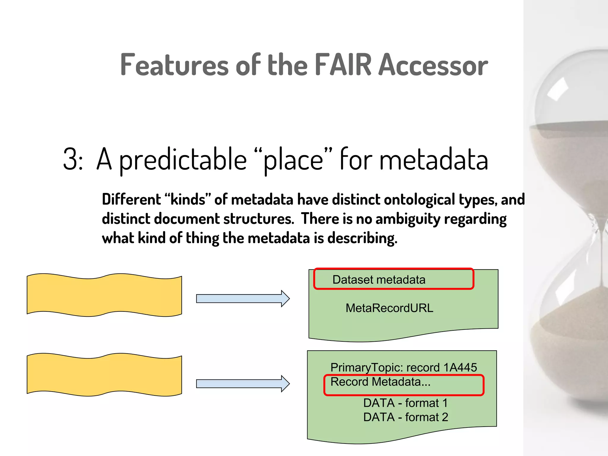 Features of the FAIR Accessor
2: Identifiers for unidentifi-ed/-able things
HTTP GET
<FAIR metadata/>
This is the ArrayExpress query
I did for paper doi:10/1234.56
Results:
MetaRecordResource1
MetaRecordResource2
MetaRecordResource3
...
Should assist with reproducibility and transparency
 