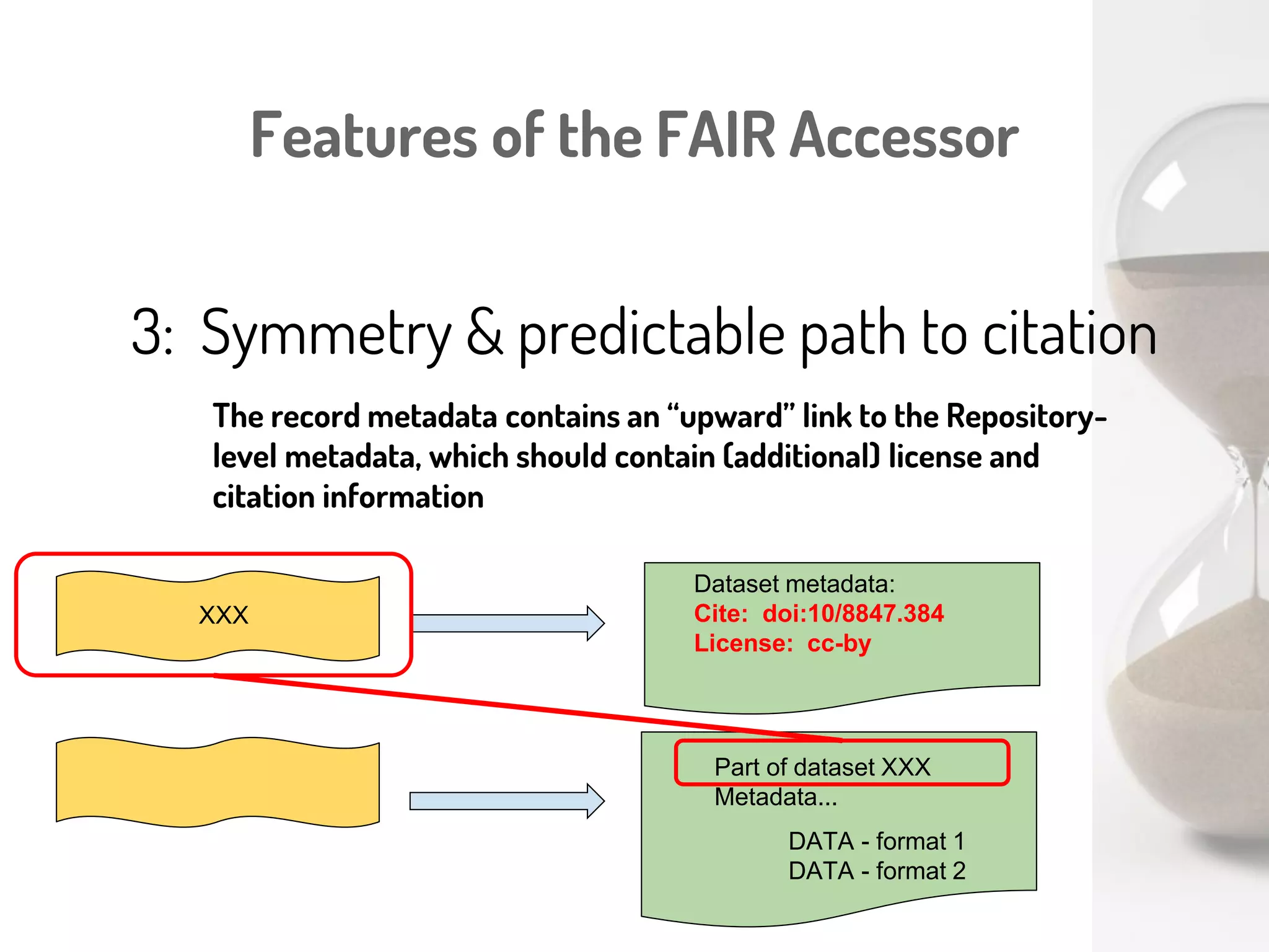 Features of the FAIR Accessor
3: A predictable “place” for metadata
PrimaryTopic: record 1A445
Record Metadata...
DATA - format 1
DATA - format 2
Different “kinds” of metadata have distinct ontological types, and
distinct document structures. There is no ambiguity regarding
what kind of thing the metadata is describing.
Dataset metadata
MetaRecordURL
 