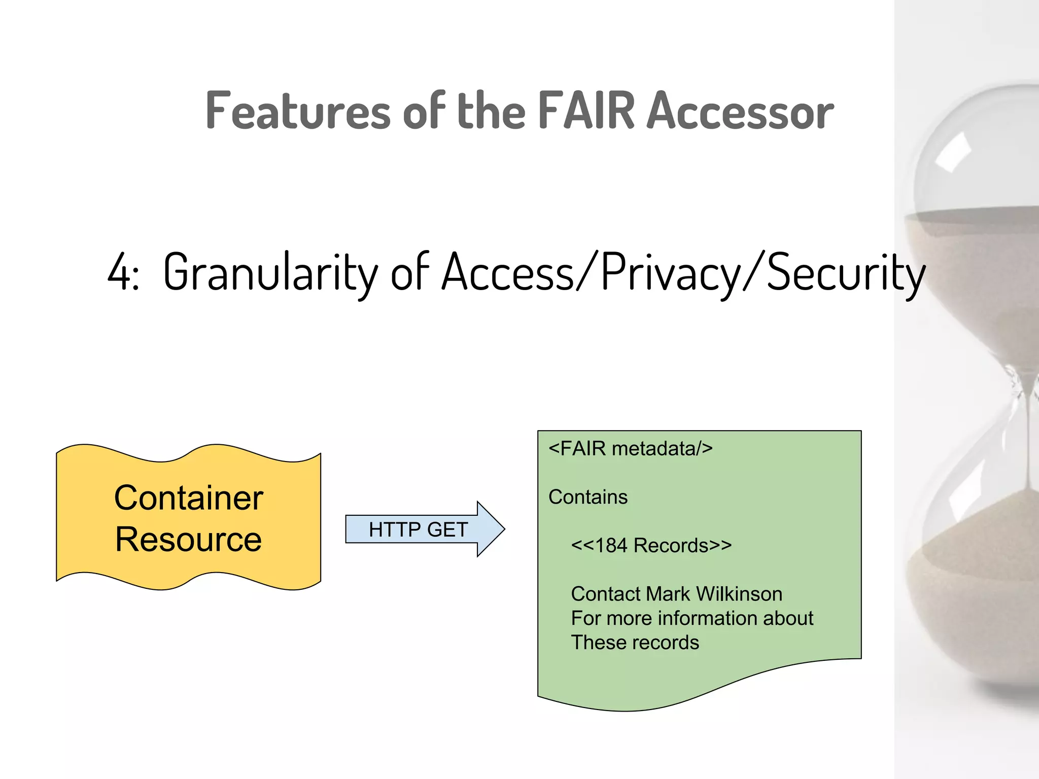 Features of the FAIR Accessor
3: Symmetry & predictable path to citation
XXX
Part of dataset XXX
Metadata...
DATA - format 1
DATA - format 2
The record metadata contains an “upward” link to the Repository-
level metadata, which should contain (additional) license and
citation information
Dataset metadata:
Cite: doi:10/8847.384
License: cc-by
 