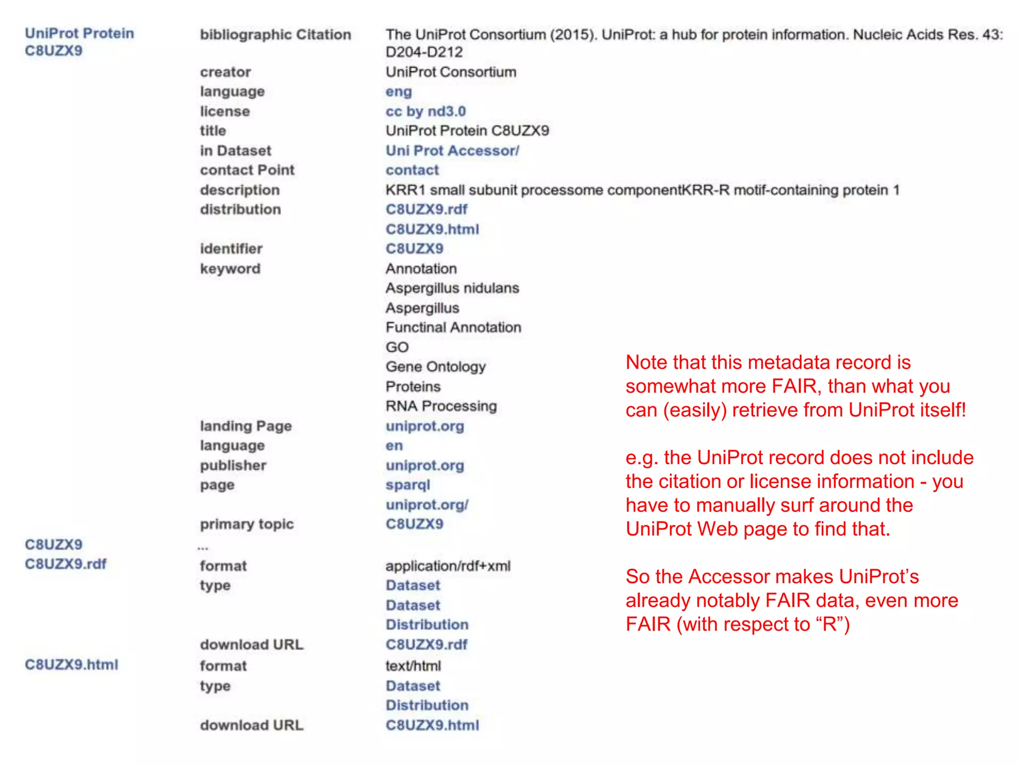 <FAIR metadata/>
foaf:primaryTopic Record R
dcat:Distribution_1
Source URL_U1
format rdf+xml
dcat:Distribution_2
Source URL_U2
format application/xml
 