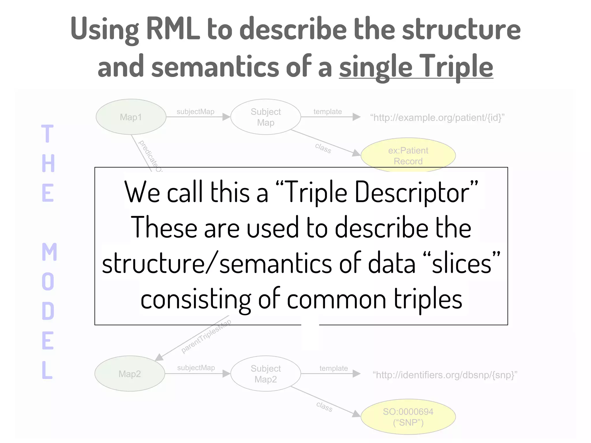 RML
A way to describe the structure of an RDF document
Anastasia Dimou
RML allows us to create models of (meta)data structures
“What could this data look like, if it were mapped to RDF?”
RML fulfills similar objectives to DCAT Profiles, the Dublin Core
Application Profile, and ISO 11179 - Metadata Registries;
but has added advantages
http://rml.io/RMLmappingLanguage.html
 