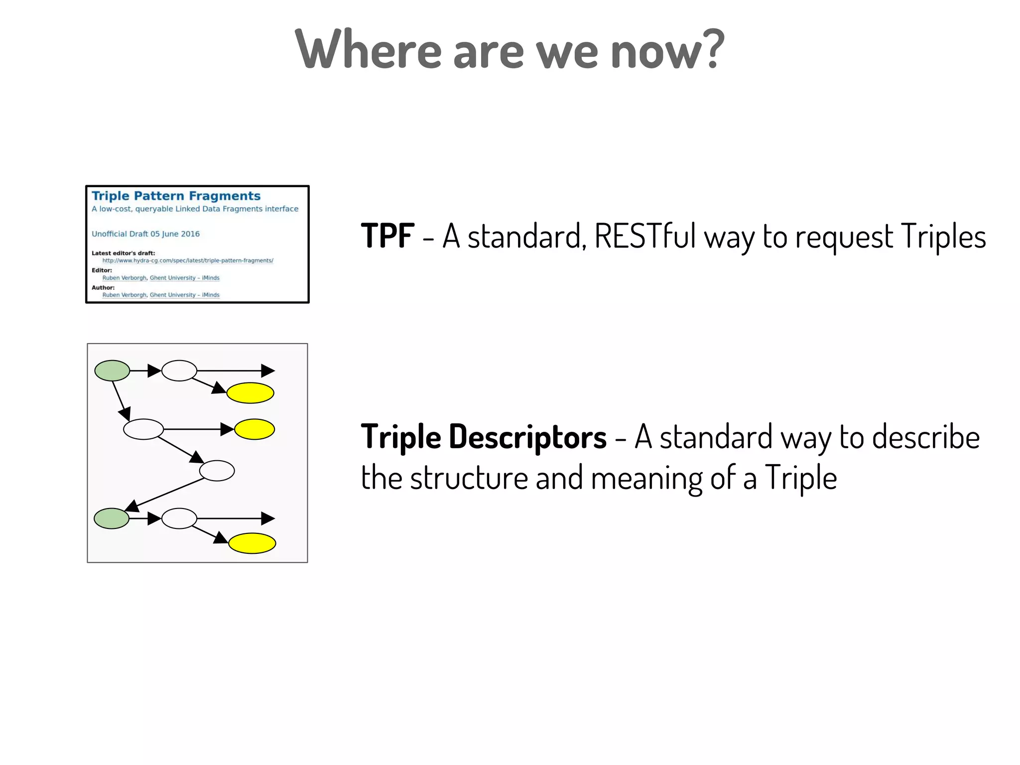 Using RML to describe the structure
and semantics of one “kind of” Triple
Map1
Predicate
Object Map
Subject
Map
Object
Map
ex:Patient
Record
subjectMap template
“http://example.org/patient/{id}”
predicate ex:has
Variant
Map2
Subject
Map2
SO:0000694
(“SNP”)
template
“http://identifiers.org/dbsnp/{snp}”
T
H
E
M
O
D
E
L
We call this a Triple Descriptor
These are used to describe the
structure/semantics of data slices
consisting of a set of “alike” triples
 