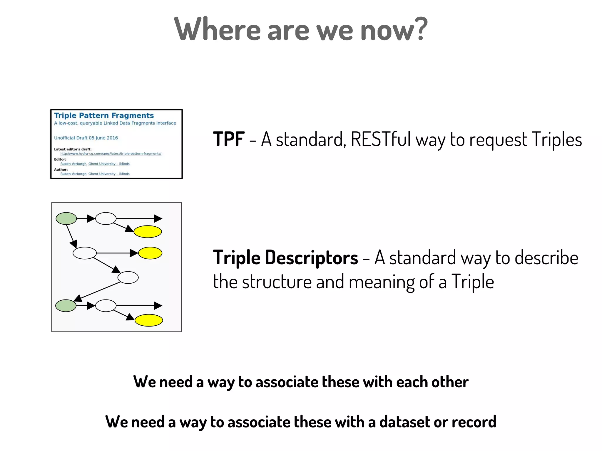 T
H
E
M
O
D
E
L
Using RML to describe the structure
and semantics of one “kind of” Triple
Map1
Predicate
Object Map
Subject
Map
Object
Map
ex:Patient
Record
subjectMap template
“http://example.org/patient/{id}”
predicate ex:has
Variant
Map2
Subject
Map2
SO:0000694
(“SNP”)
template
“http://identifiers.org/dbsnp/{snp}”
Patient:123
rdf:type
ex:Patient
Record
snp:
rs0020394
ex:hasVariant
rdf:type
ex:SNP
Example of Data
 