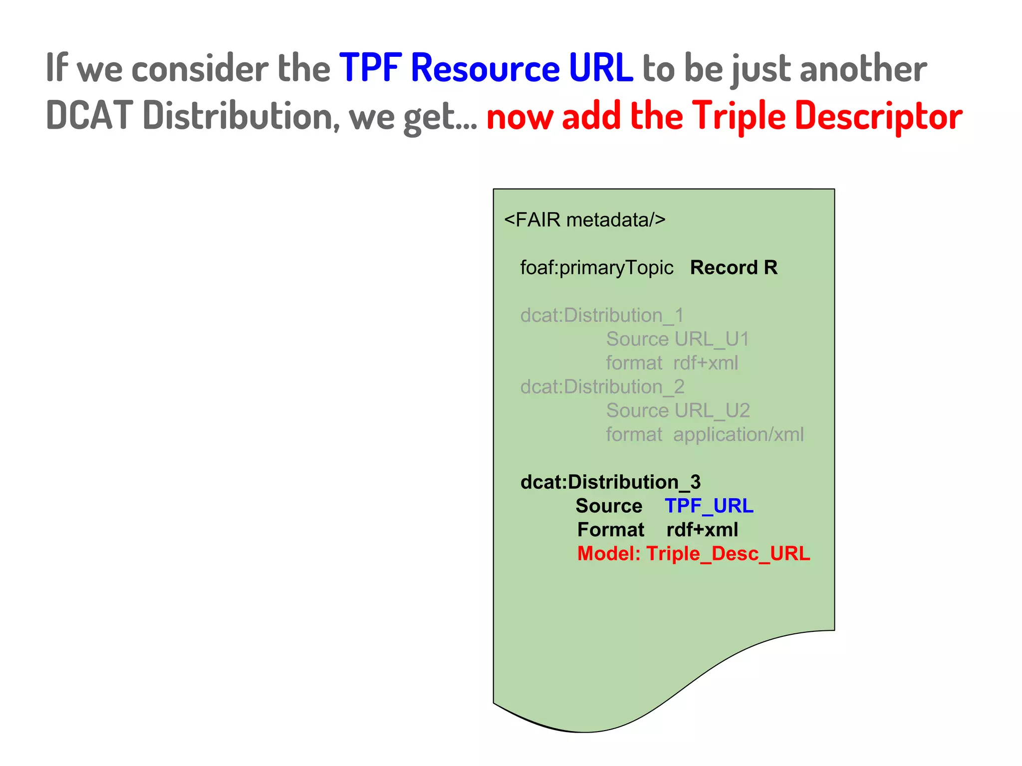 If we consider the TPF URL to be just another
DCAT Distribution, we get...
<FAIR metadata/>
foaf:primaryTopic Record R
dcat:Distribution_1
Source URL_U1
format rdf+xml
dcat:Distribution_2
Source URL_U2
format application/xml
dcat:Distribution_3
Source TPF_URL
Format rdf+xml
 