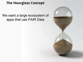 Skunkworks Participants
Mark Wilkinson
Michel Dumontier
Barend Mons
Tim Clark
Jun Zhao
Paolo Ciccarese
Paul Groth
Erik van Mulligen
Luiz Olavo Bonino da Silva
Santos
Matthew Gamble
Carole Goble
Joël Kuiper
Morris Swertz
Erik Schultes
Erik Schultes
Mercè Crosas
Adrian Garcia
Philip Durbin
Jeffrey Grethe
Katy Wolstencroft
Sudeshna Das
M. Emily Merrill
 