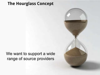 The Hourglass Concept
We want a large ecosystem of
apps that use FAIR Data
 