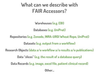 What can we describe with
FAIR Accessors?
FAIR Accessors provide a machine-actionable, structured,
REST-oriented way to publish Metadata
about a wide range of scholarly “entities”
 