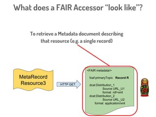 MetaRecord
Resource3
<FAIR metadata/>
foaf:primaryTopic Record R
dcat:Distribution_1
Source URL_U1
format rdf+xml
dcat:Distribution_2
Source URL_U2
format application/xml
HTTP GET
What does a FAIR Accessor “look like”?
That Resource can be resolved by HTTP GET
 