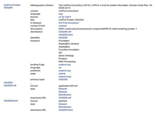 Step down to individual Record metadata
MetaRecord
Resource3
<FAIR metadata/>
foaf:primaryTopic Record R
dcat:Distribution_1
Source URL_U1
format rdf+xml
dcat:Distribution_2
Source URL_U2
format application/xml
HTTP GET
Software calls HTTP GET on the URL
representing the MetaRecord Resource
for the desired record in the Container
(or just click on it, or type it into your browser)
 