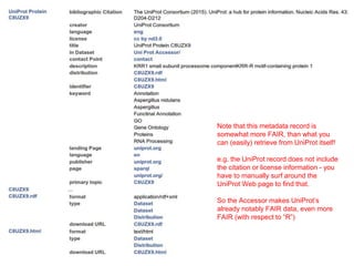 <FAIR metadata/>
foaf:primaryTopic Record R
dcat:Distribution_1
Source URL_U1
format rdf+xml
dcat:Distribution_2
Source URL_U2
format application/xml
 