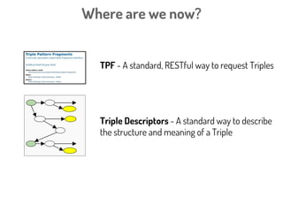 Using RML to describe the structure
and semantics of one “kind of” Triple
Map1
Predicate
Object Map
Subject
Map
Object
Map
ex:Patient
Record
subjectMap template
“http://example.org/patient/{id}”
predicate ex:has
Variant
Map2
Subject
Map2
SO:0000694
(“SNP”)
template
“http://identifiers.org/dbsnp/{snp}”
T
H
E
M
O
D
E
L
We call this a Triple Descriptor
These are used to describe the
structure/semantics of data slices
consisting of a set of “alike” triples
 
