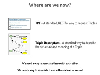 T
H
E
M
O
D
E
L
Using RML to describe the structure
and semantics of one “kind of” Triple
Map1
Predicate
Object Map
Subject
Map
Object
Map
ex:Patient
Record
subjectMap template
“http://example.org/patient/{id}”
predicate ex:has
Variant
Map2
Subject
Map2
SO:0000694
(“SNP”)
template
“http://identifiers.org/dbsnp/{snp}”
Patient:123
rdf:type
ex:Patient
Record
snp:
rs0020394
ex:hasVariant
rdf:type
ex:SNP
Example of Data
 