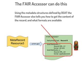 Where are we now?
TPF - A standard, RESTful way to request Triples
Triple Descriptors - A standard way to describe
the structure and meaning of a Triple
We need a way to associate these with each other
We need a way to associate these with a dataset or record
 
