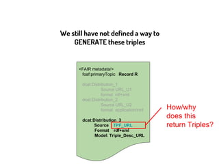 <FAIR metadata/>
foaf:primaryTopic Record R
dcat:Distribution_1
Source URL_U1
format rdf+xml
dcat:Distribution_2
Source URL_U2
format application/xml
dcat:Distribution_3
Source TPF_URL
Format rdf+xml
Model: Triple_Desc_URL
If we consider the TPF URL to be just another
DCAT Distribution, we get… now add the Triple Descriptor
Record
+
TPF Server
+
RML Model
 