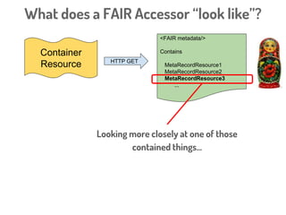 Container
Resource HTTP GET
<FAIR metadata/>
Contains
MetaRecordResource1
MetaRecordResource2
MetaRecordResource3
...
What does a FAIR Accessor “look like”?
What is returned is a document full of
metadata richly describing that Container
(warehouse, database, dataset, slice, etc.)
And a list of Resources (URIs) that represent
the contained “things”
 