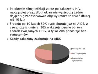  Po okresie silnej infekcji zaraz po zakażeniu HIV, 
najczęściej przez długi okres nie występują żadne 
dające się zaobserwować objawy (może to trwać dłużej 
niż 10 lat) 
 Średnio po 10 latach 50% osób choruje już na AIDS, z 
czego część umiera, 30% wykazuje pewne objawy 
chorób związanych z HIV, a tylko 20% pozostaje bez 
symptomów 
 Każdy zakażony zachoruje na AIDS 
Choruje na AIDS 
Wykazuje objawy 
Pozostaje bez 
symptomów 
 