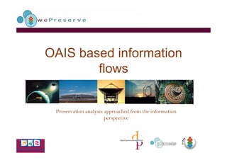 OAIS based information
        flows


 Preservation analysis approached from the information
                       perspective
 