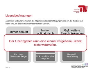 Lizenzbedingungen
Autorinnen und Autoren räumen der Allgemeinheit einfache Nutzungsrechte ein, die flexibler und
weiter sind, als das deutsche Urheberrecht sie vorsieht.
Seite 30
Immer erlaubt
Vervielfältigung und
Verbreitung
Recht auf
öffentliches Zeigen
Immer
obligatorisch
Urheber nennen
Link auf Fundstelle
angeben
Link zum Lizenztext
angeben
Ggf. weitere
Einschränkungen
Beispiel 1:
kommerzielle
Verwendung
Beispiel 2:
Bearbeitung
Der Lizenzgeber kann eine einmal vergebene Lizenz
nicht widerrufen.
 