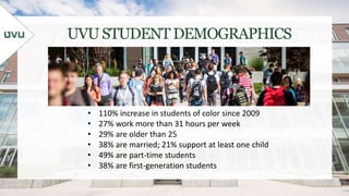 UVU STUDENT DEMOGRAPHICS
• 110% increase in students of color since 2009
• 27% work more than 31 hours per week
• 29% are ...