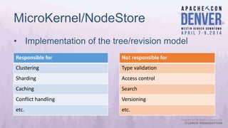 MicroKernel/NodeStore
• Implementation of the tree/revision model
Responsible for
Clustering
Sharding
Caching
Conflict handling
etc.
Not responsible for
Type validation
Access control
Search
Versioning
etc.
 